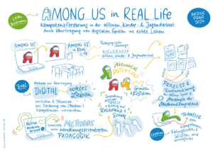 Sketchnote zur Einreichung "Among us in real life"